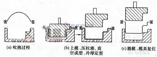 凹凸模<a href=http://www.jacklp.cn/ target=_blank class=infotextkey>吸塑機(jī)</a>02.jpg