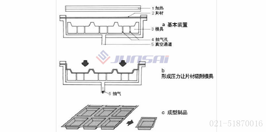 凹凸模<a href=http://www.jacklp.cn/ target=_blank class=infotextkey>吸塑機(jī)</a>01.jpg
