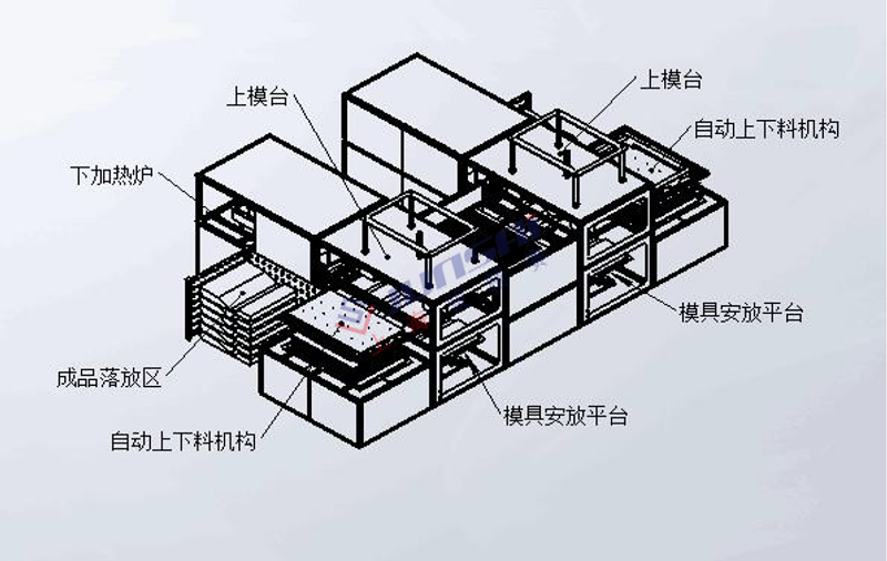 全自動雙頭厚片<a href=http://www.jacklp.cn/ target=_blank class=infotextkey>吸塑機</a>3.png